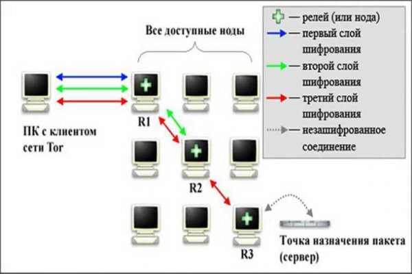 Https blacksprut com bs2web top