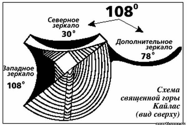 Ссылка на блэкспрут через тор официальная