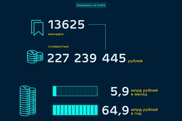 Что такое код аккаунта на блэкспруте